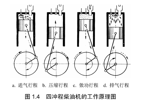 四冲程柴油机工作原理