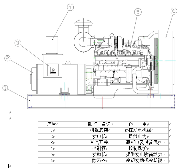 柴油发电机组构成