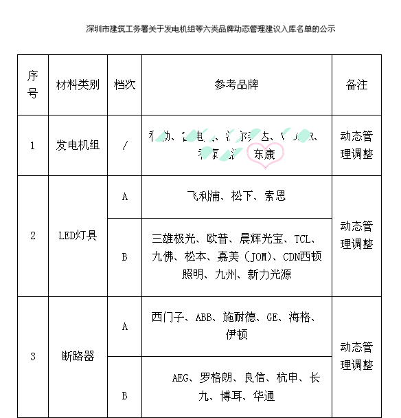 柴油发电机组入库品牌